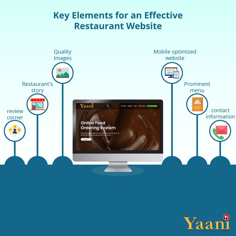 Yaani order – Online Ordering System