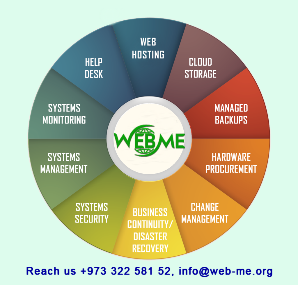 WEBME s.p.c